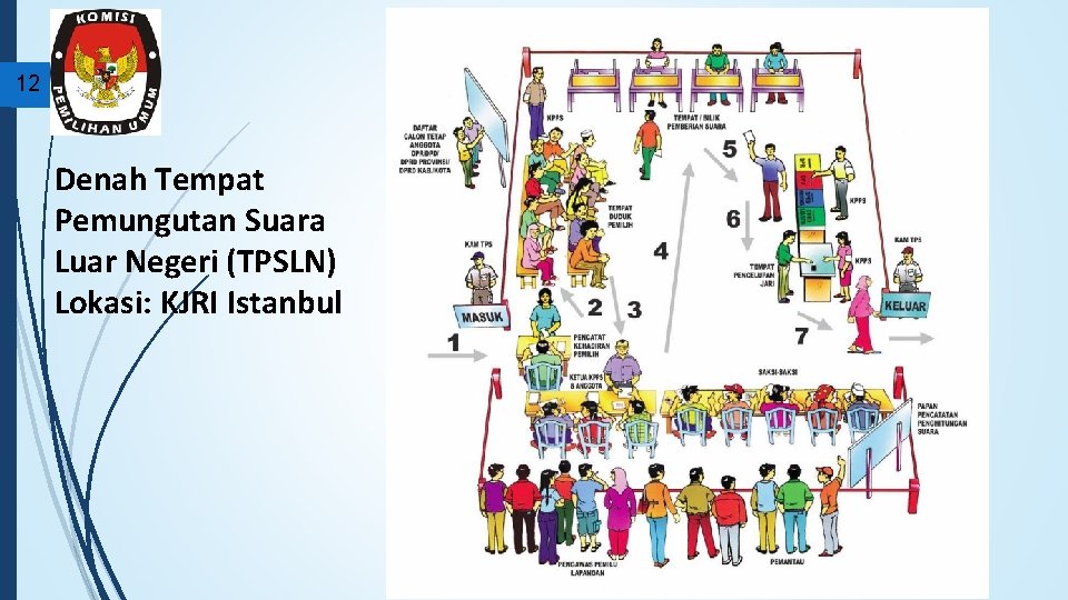 12 Denah Tempat Pemungutan Suara Luar Negeri (TPSLN) Lokasi: KJRI Istanbul 
