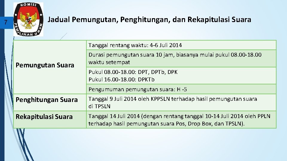 7 Jadual Pemungutan, Penghitungan, dan Rekapitulasi Suara Tanggal rentang waktu: 4 -6 Juli 2014
