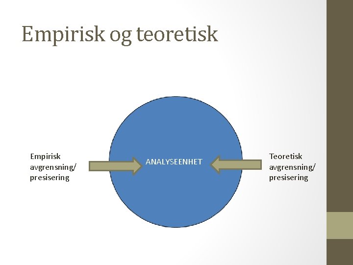 Empirisk og teoretisk Empirisk avgrensning/ presisering ANALYSEENHET Teoretisk avgrensning/ presisering 