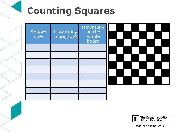 Counting Squares Square size How many along/up? How many on the whole board 