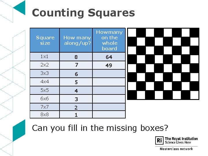 Counting Squares Square size How many along/up? 1 x 1 2 x 2 8