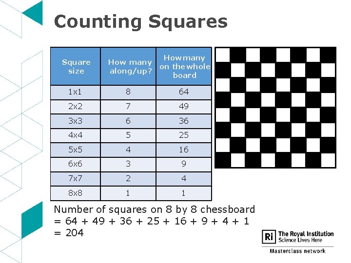 Counting Squares Square size How many along/up? How many on the whole board 1