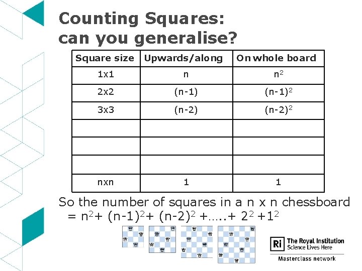 Counting Squares: can you generalise? Square size Upwards/along On whole board 1 x 1