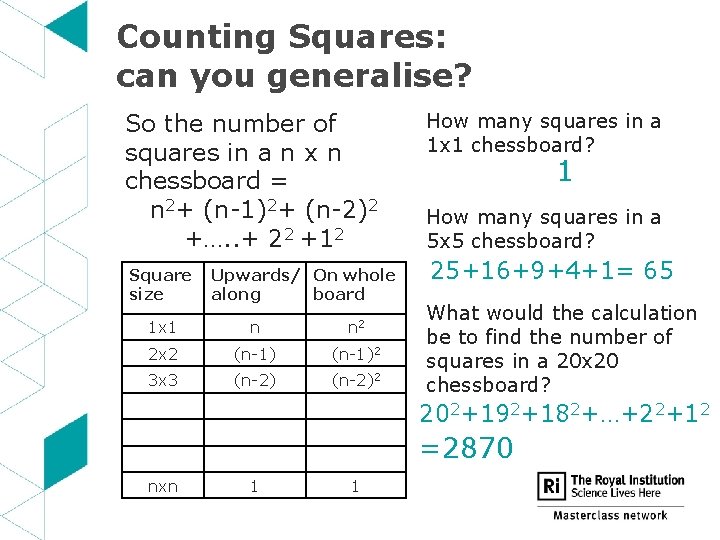 Counting Squares: can you generalise? So the number of squares in a n x