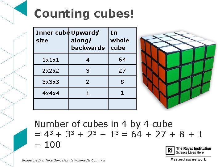 Counting cubes! Inner cube Upwards/ size along/ backwards In whole cube 1 x 1