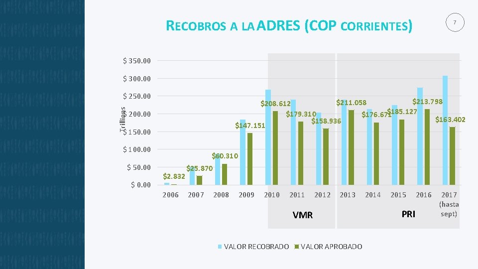 RECOBROS A LA ADRES (COP CORRIENTES) 7 $ 350. 00 $ 300. 00 $