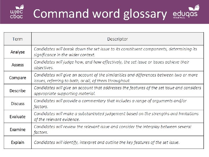Command word glossary 