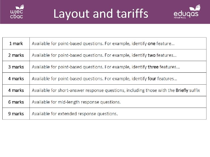 Layout and tariffs 