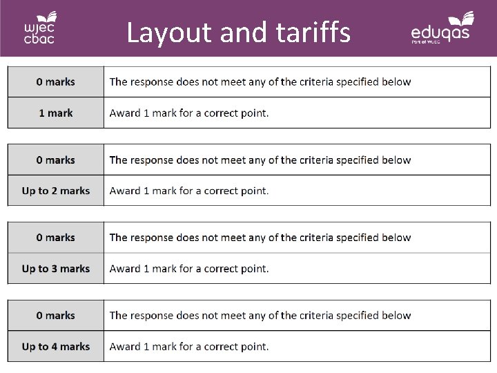 Layout and tariffs 