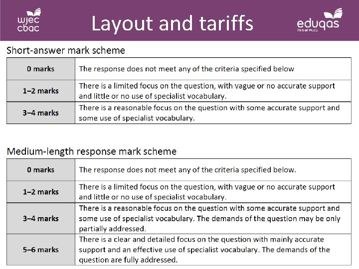 Layout and tariffs 