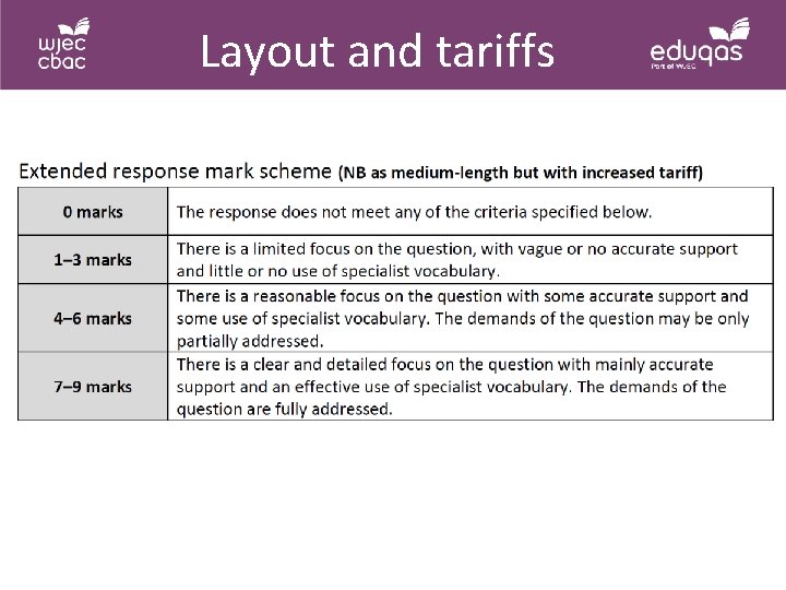 Layout and tariffs 