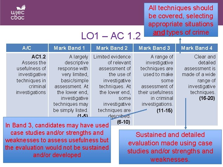 LO 1 – AC 1. 2 A/C AC 1. 2 Assess the usefulness of