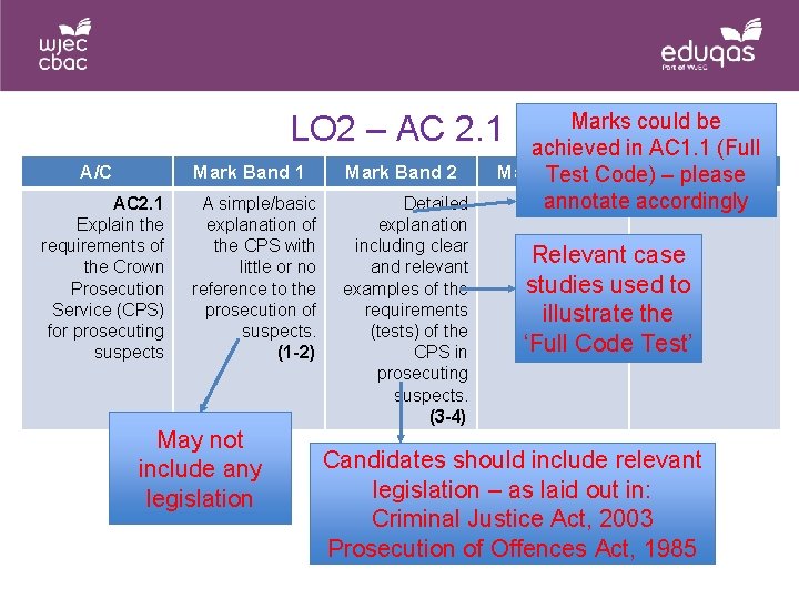 Marks could be achieved in AC 1. 1 (Full Mark Test Band Code) 3