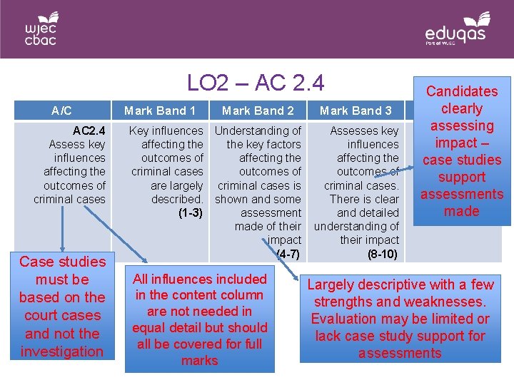 LO 2 – AC 2. 4 A/C AC 2. 4 Assess key influences affecting