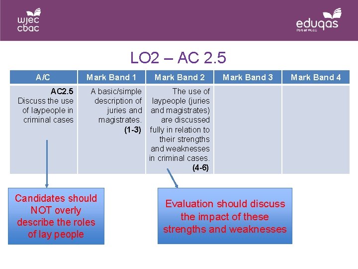LO 2 – AC 2. 5 A/C AC 2. 5 Discuss the use of