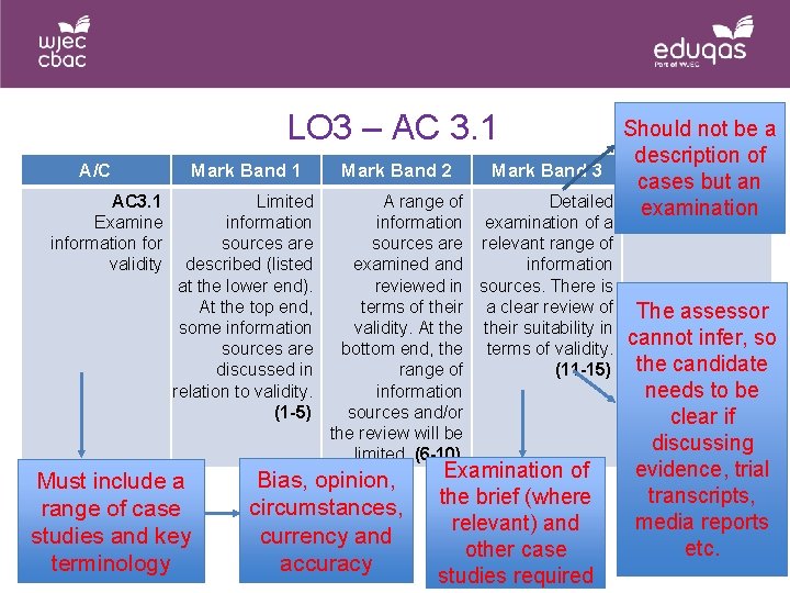 LO 3 – AC 3. 1 A/C AC 3. 1 Examine information for validity