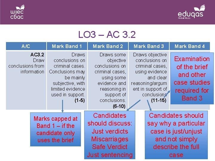 LO 3 – AC 3. 2 A/C Mark Band 1 AC 3. 2 Draws