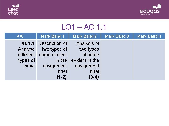 LO 1 – AC 1. 1 A/C Mark Band 1 Mark Band 2 AC