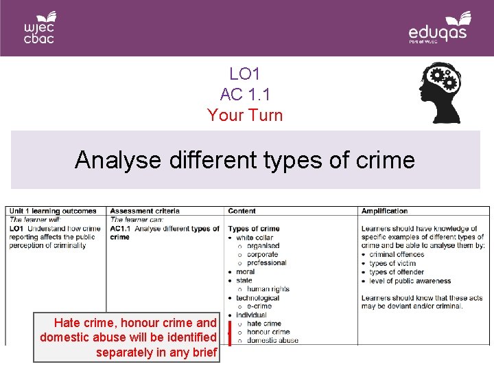 LO 1 AC 1. 1 Your Turn Analyse different types of crime Hate crime,