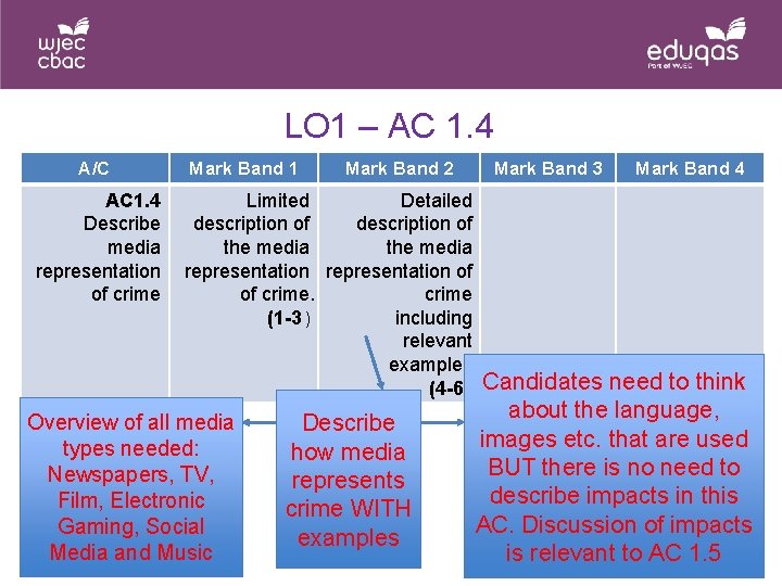 LO 1 – AC 1. 4 A/C AC 1. 4 Describe media representation of