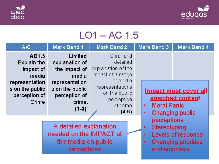 LO 1 – AC 1. 5 A/C AC 1. 5 Explain the impact of