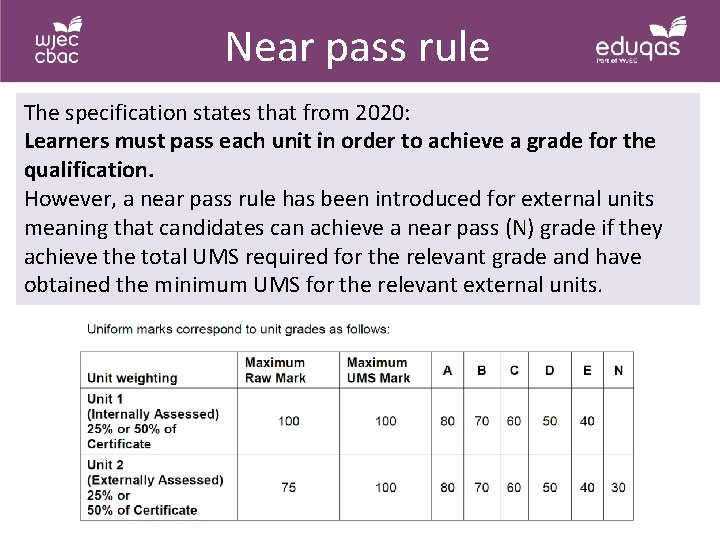 Near pass rule The specification states that from 2020: Learners must pass each unit