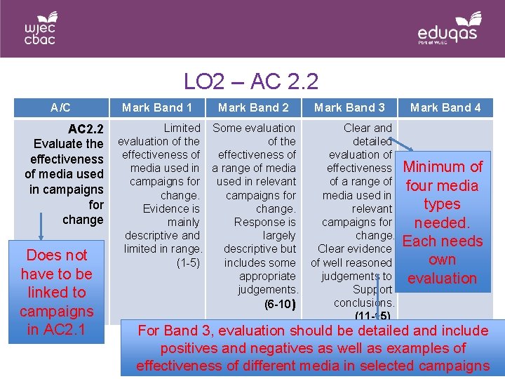 LO 2 – AC 2. 2 A/C AC 2. 2 Evaluate the effectiveness of