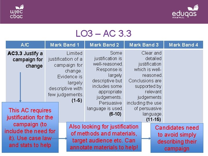 LO 3 – AC 3. 3 A/C Mark Band 1 AC 3. 3 Justify