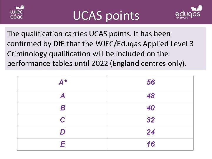 UCAS points The qualification carries UCAS points. It has been confirmed by Df. E