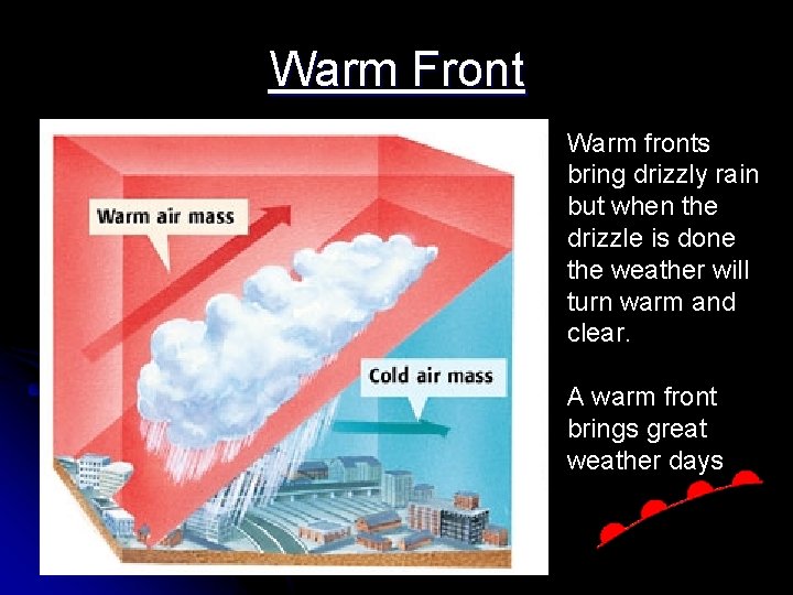 Warm Front Warm fronts bring drizzly rain but when the drizzle is done the Warm Front Warm fronts bring drizzly rain but when the drizzle is done the