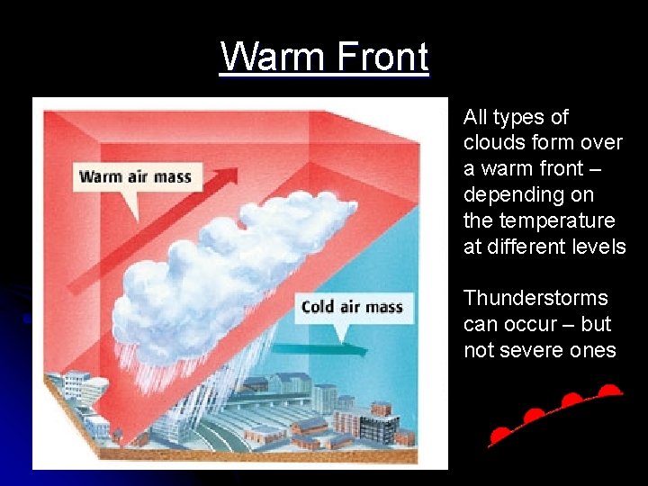 Warm Front All types of clouds form over a warm front – depending on Warm Front All types of clouds form over a warm front – depending on