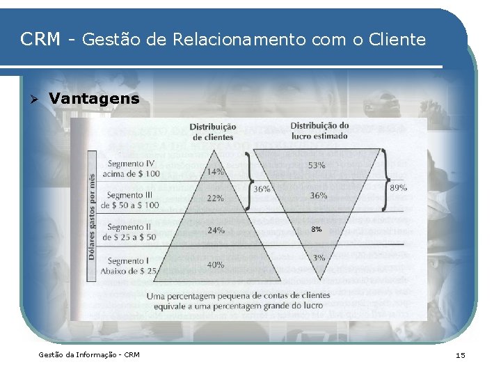 CRM - Gestão de Relacionamento com o Cliente Ø Vantagens Gestão da Informação -