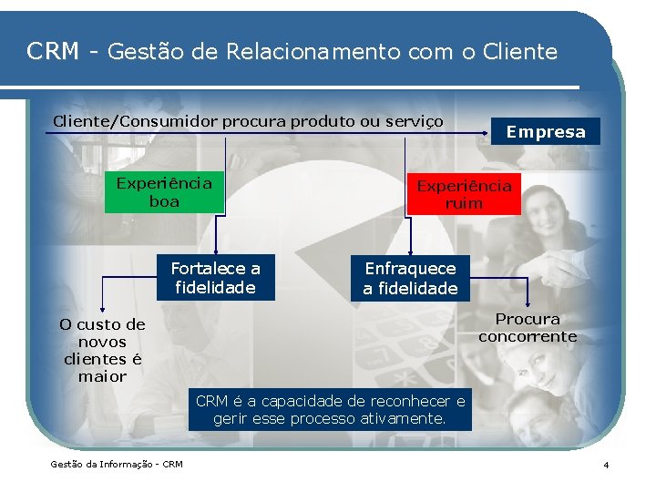 CRM - Gestão de Relacionamento com o Cliente/Consumidor procura produto ou serviço Experiência boa