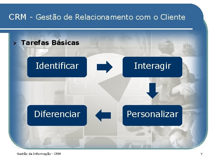 CRM - Gestão de Relacionamento com o Cliente Ø Tarefas Básicas Identificar Interagir Diferenciar