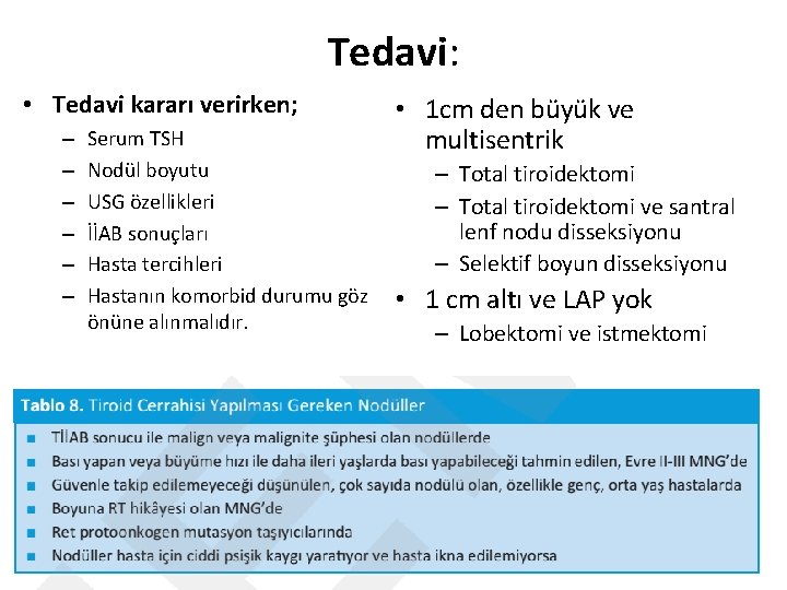 Tedavi: • Tedavi kararı verirken; – – – Serum TSH Nodül boyutu USG özellikleri