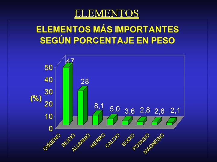 ELEMENTOS 