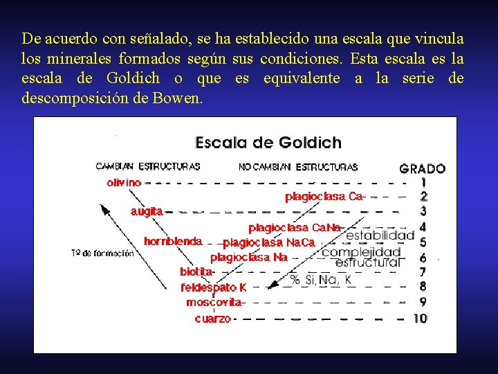 De acuerdo con señalado, se ha establecido una escala que vincula los minerales formados