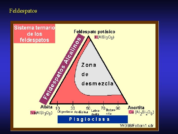 Feldespatos 