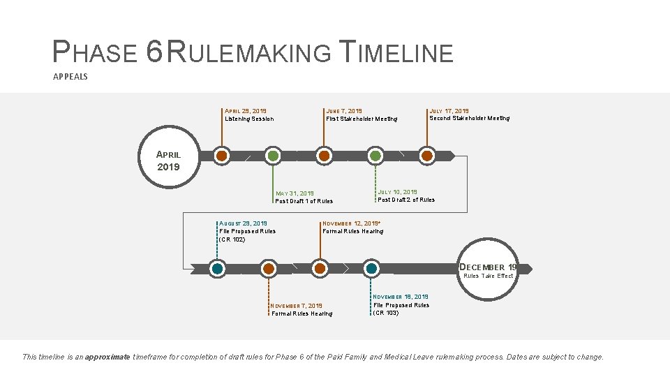 PHASE 6 RULEMAKING TIMELINE APPEALS JUNE 7, 2019 First Stakeholder Meeting APRIL 29, 2019