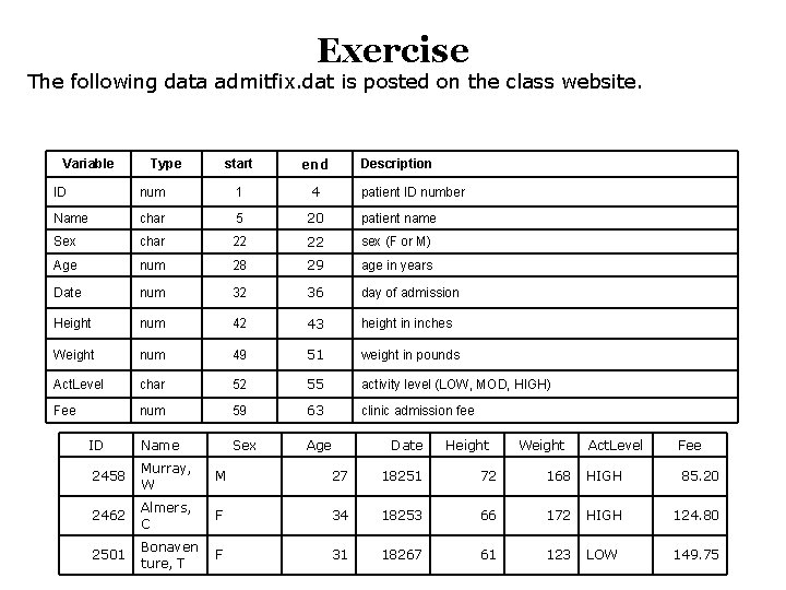 Exercise The following data admitfix. dat is posted on the class website. Variable Type