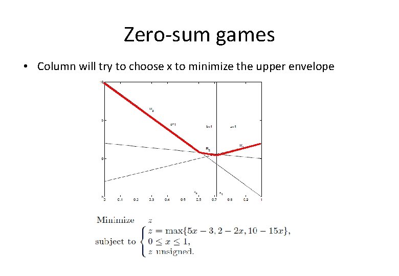 Zero‐sum games • Column will try to choose x to minimize the upper envelope Zero‐sum games • Column will try to choose x to minimize the upper envelope