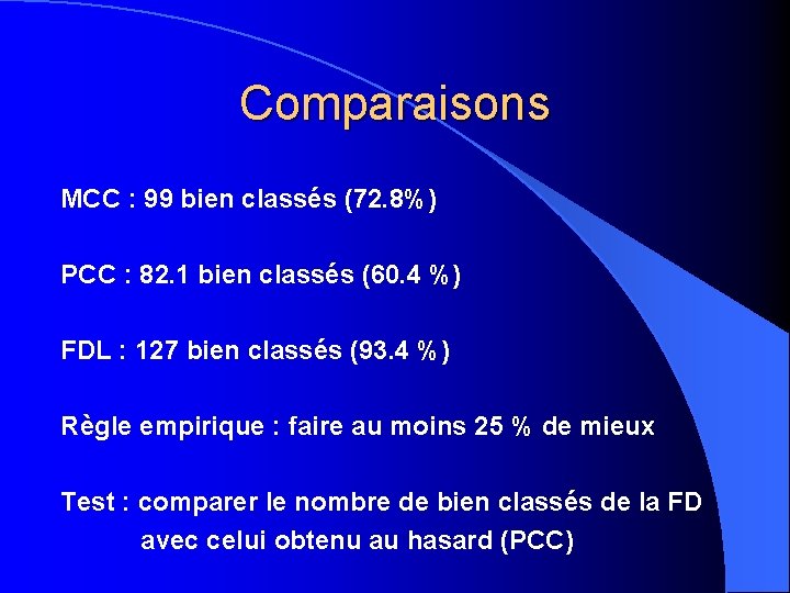 Comparaisons MCC : 99 bien classés (72. 8%) PCC : 82. 1 bien classés