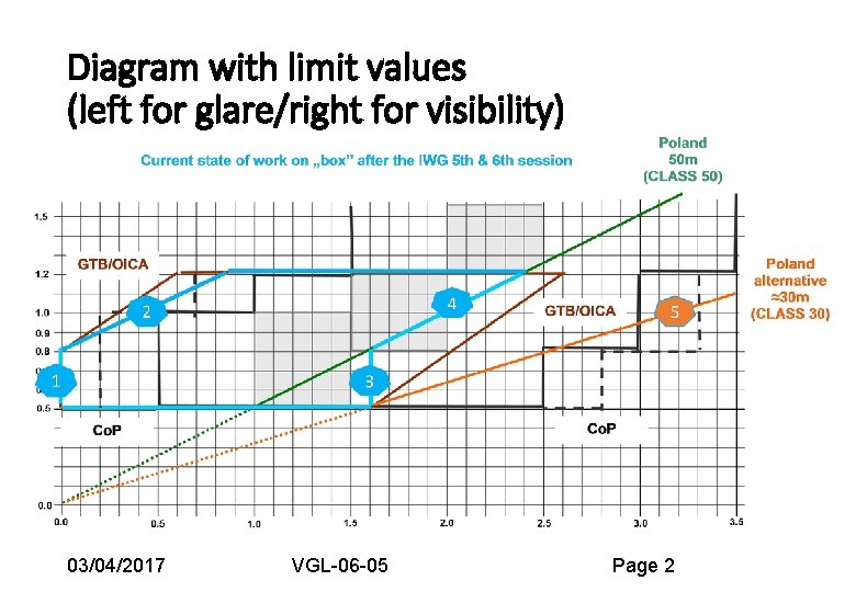 Diagram with limit values (left for glare/right for visibility) 03/04/2017 VGL-06 -05 Page 2