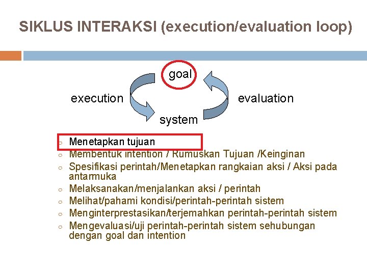 SIKLUS INTERAKSI (execution/evaluation loop) goal execution evaluation system ○ ○ ○ ○ Menetapkan tujuan