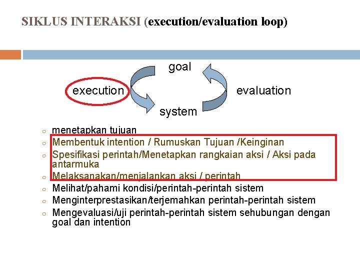 SIKLUS INTERAKSI (execution/evaluation loop) goal execution evaluation system ○ ○ ○ ○ menetapkan tujuan