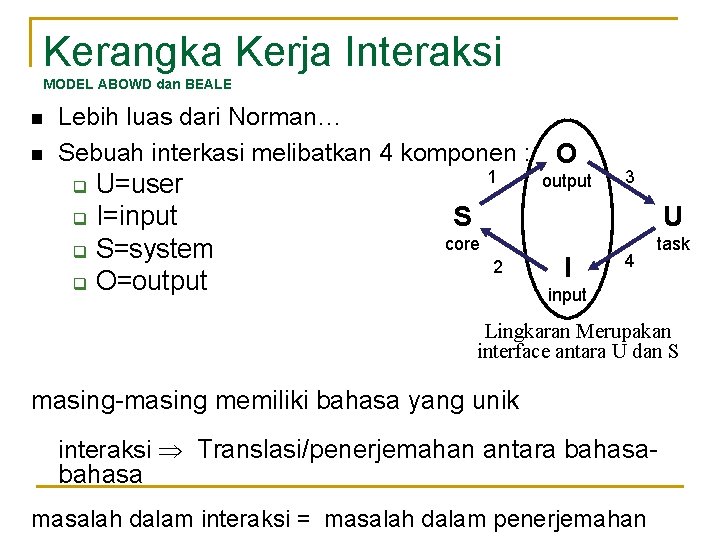 Kerangka Kerja Interaksi MODEL ABOWD dan BEALE n n Lebih luas dari Norman… Sebuah