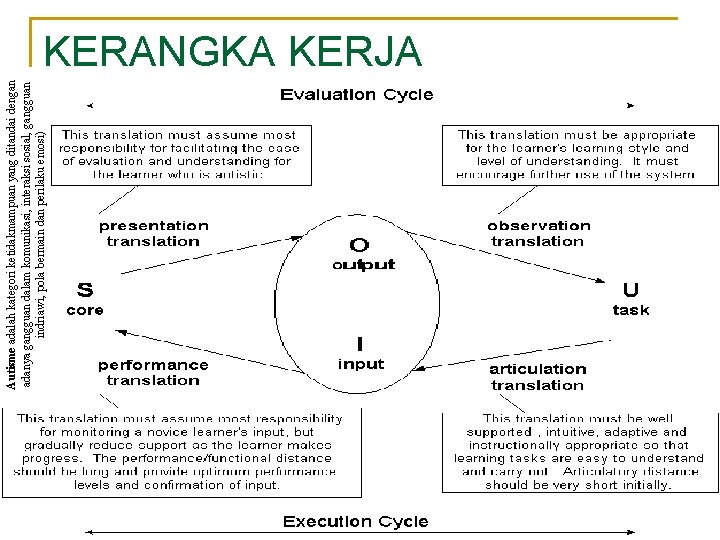 Autisme adalah kategori ketidakmampuan yang ditandai dengan adanya gangguan dalam komunikasi, interaksi sosial, gangguan