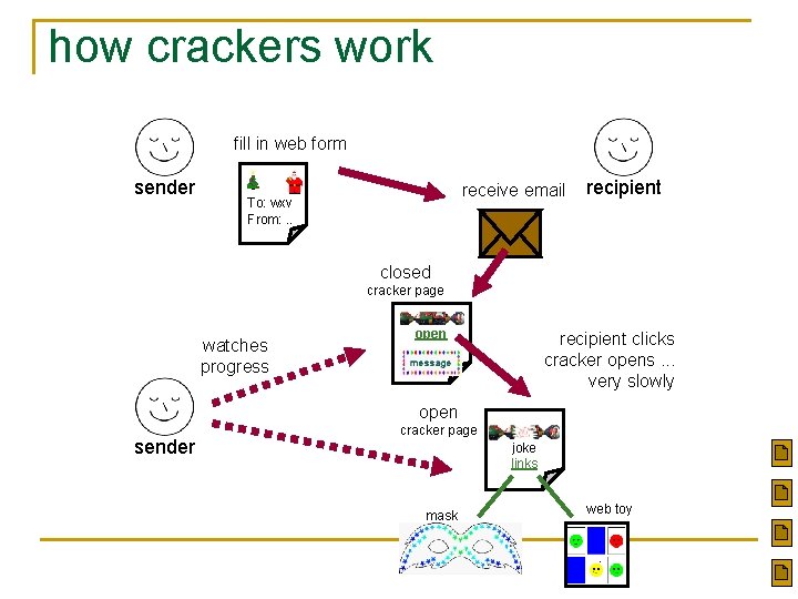 how crackers work fill in web form sender receive email To: wxv From: .