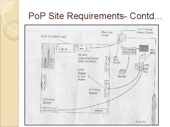 Po. P Site Requirements- Contd… 