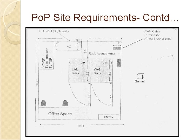 Po. P Site Requirements- Contd… 